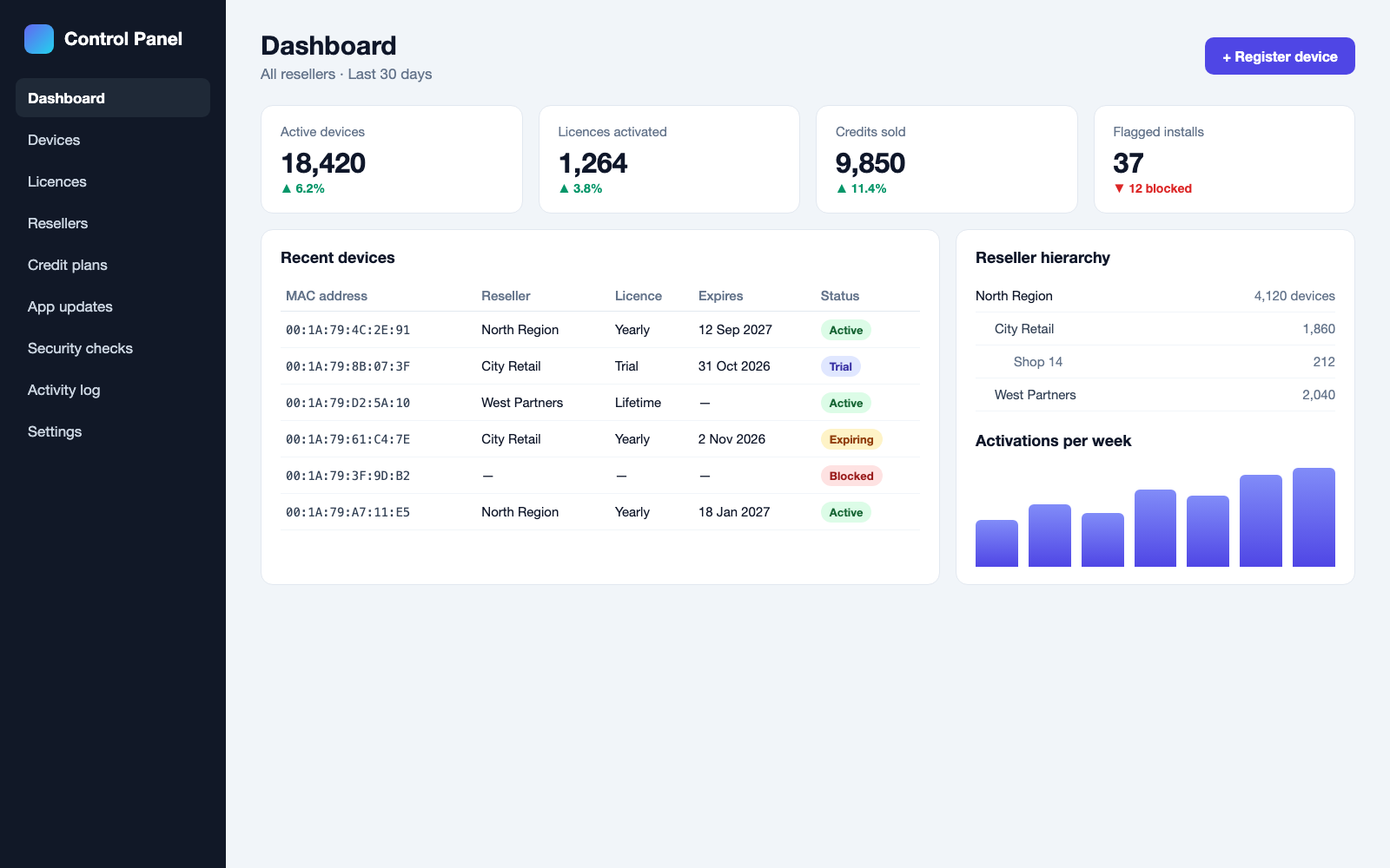 Device & Licence Management Control Panel